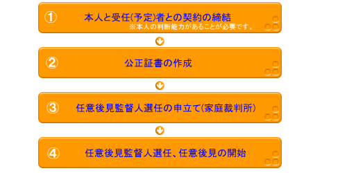 �葱���̗���