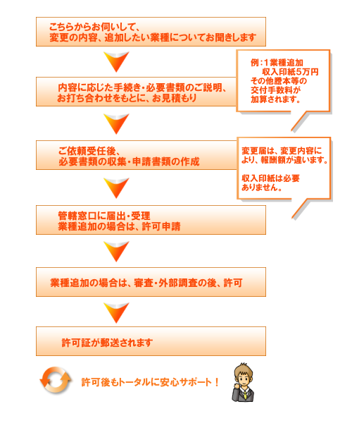 �K�v���ނ̎��W�E�\�����ނ̍쐬