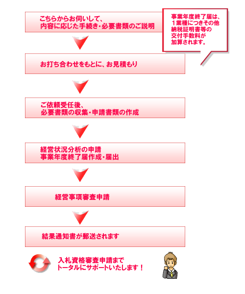 �o�c�����R�����̂�����