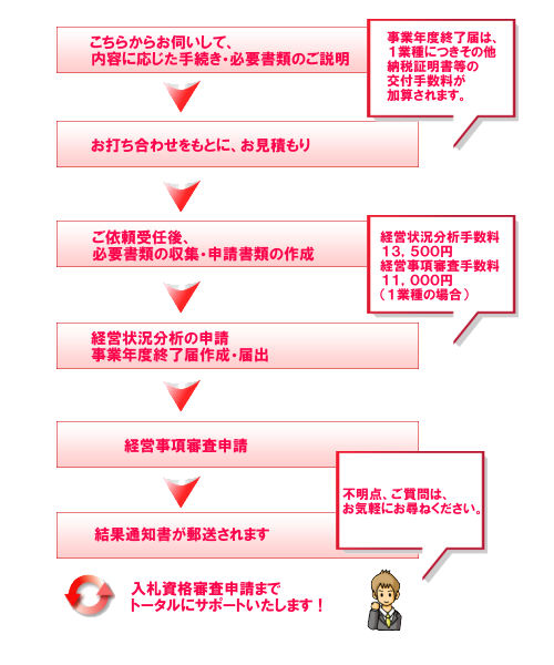 ���D���i�R���\���܂ŃT�|�[�g