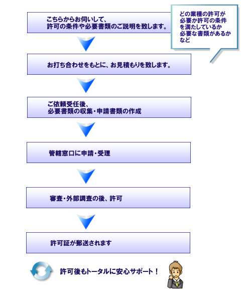 �ǂ̋Ǝ�̋����K�v��