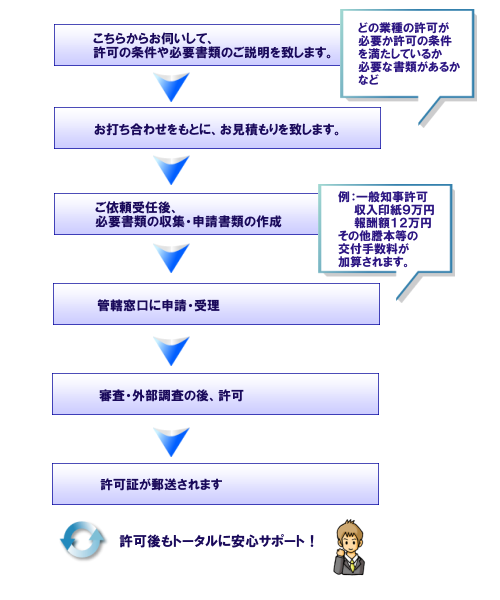 �K�v���ނ̎��W�E�\�����ނ̍쐬