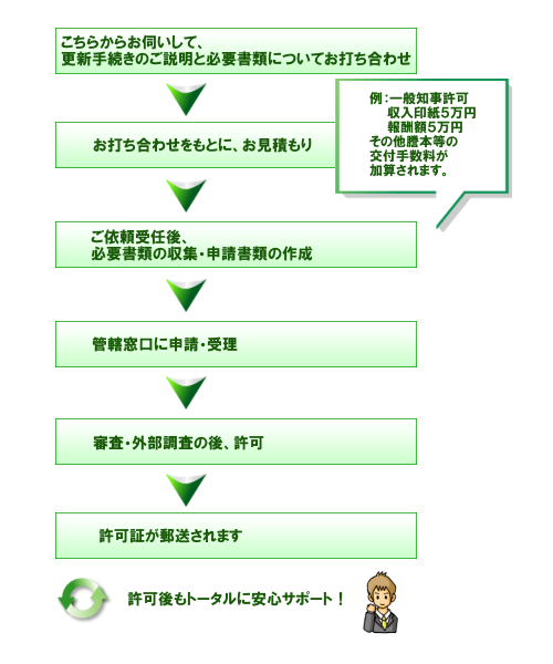 �X�V�葱���̂�����