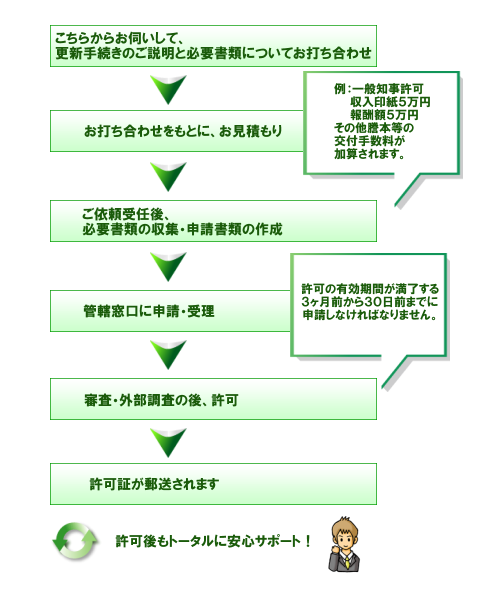�K�v���ނ̎��W�E�\�����ނ̍쐬